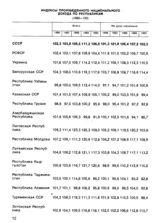 Кто кого кормил в СССР.