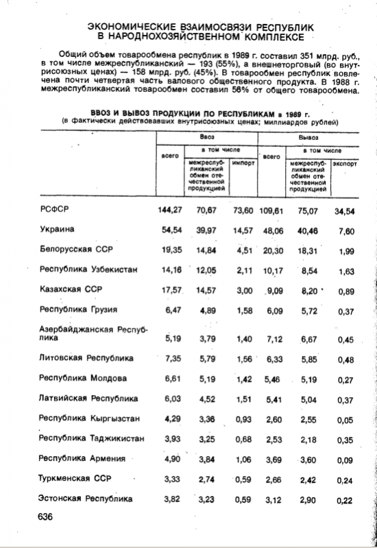 Кто кого кормил в СССР.