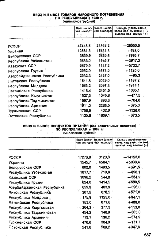 Кто кого кормил в СССР 2. Продолжение.