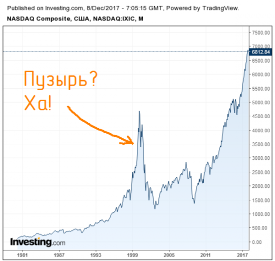 Биткоин - золото!