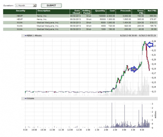 weed stocks