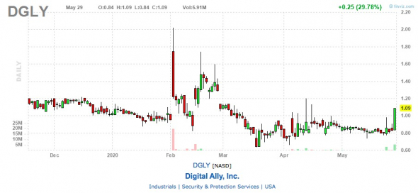 Blue Horseshoe Loves $DGLY