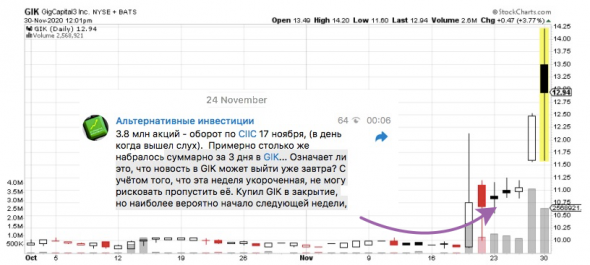 спекуляция в SPACах