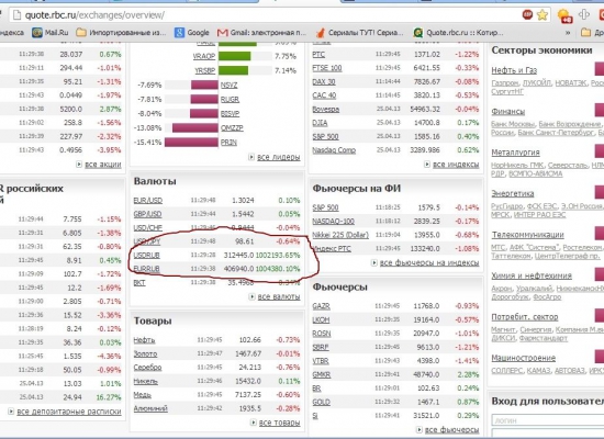 USDRUB ,EURRUB  прибавили 1млн %