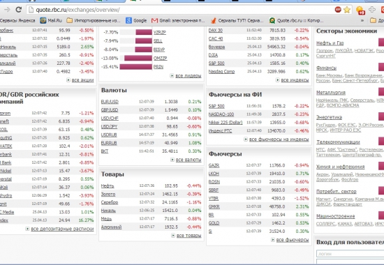 USDRUB ,EURRUB  прибавили 1млн %