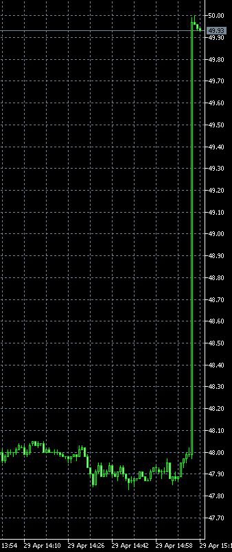 Альфа-Форекс. Нефть по 49,90