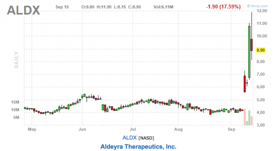 На русском рынке всегда непредсказуемо. Почему мой выбор NYSE, NASDAQ.