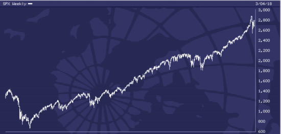 S&P500 удвоится. Как воспользоваться возможностью. (читает робот Юрий)