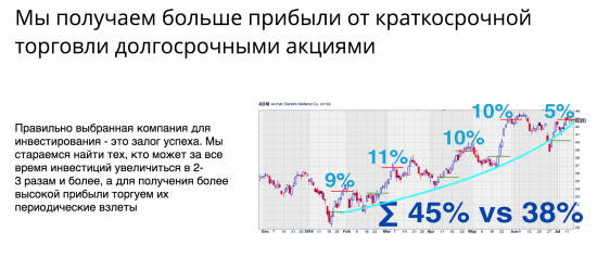 S&P500 удвоится. Как воспользоваться возможностью. (читает робот Юрий)