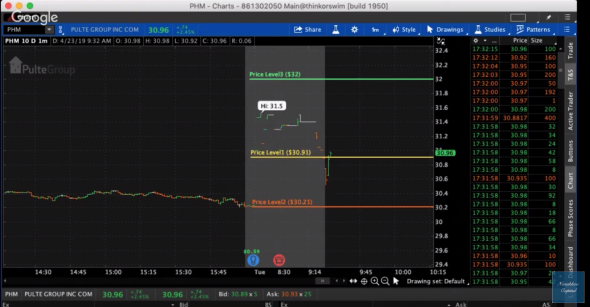 Ставка на рост на открытии биржи. PHM (NYSE)