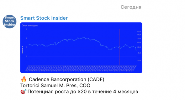 Смарт-инсайдеры США. Акции на сегодня.