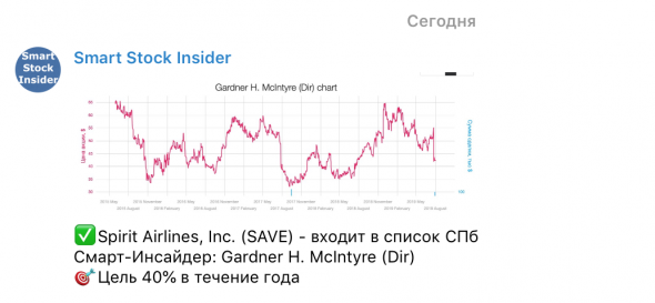 Смарт-инсайдеры США. Акции на сегодня.