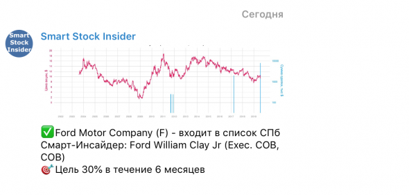 Смарт-инсайдеры США. Акции на сегодня.