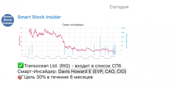 Смарт-инсайдеры США. Акции на сегодня.