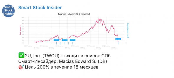 Смарт-инсайдеры США. Акции на сегодня.