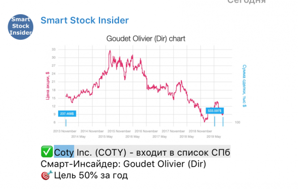 Смарт-инсайдеры США. Акции на сегодня. Из списка Санкт-Петербургской биржи