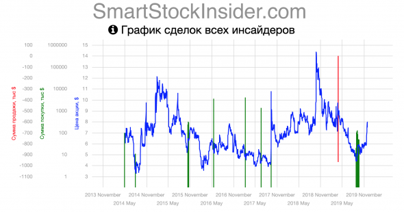 Софт- СмартСтокИнсайдер. Акция выбора Aldeyra Therapeutics (ALDX) +40%. Ралли не ждем.