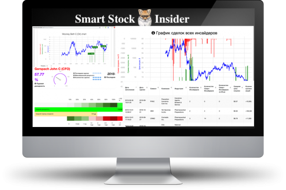 Почему была создана программа Смарт Сток Инсайдер. Стратегия слежения за инсайдерскими сделками.