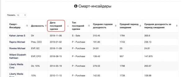 Как выбрать акции по стратегии Смарт-Инсайдеры с помощью программы , если у вас русский брокераж.