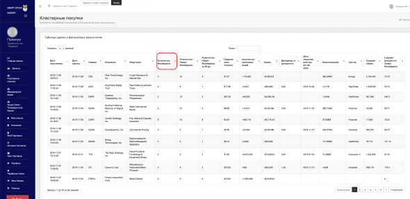 Как найти компании для трейдинга по стратегии Смарт-Инсайдеры с помощью программы.