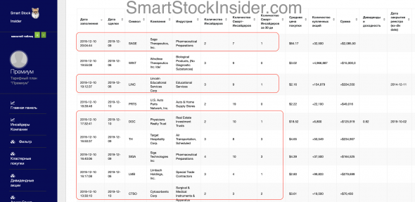 Текущие кластерные сделки инсайдеров и покупки Смарт-Инсайдеров по американским акциям.