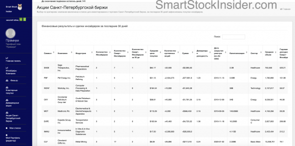 Текущие сделки Смарт-Инсайдеров по акциям из списка Санкт-Петербургской биржи.