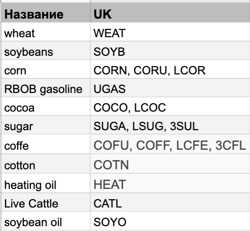 Не все ETF на товары есть на американских биржах, но их интересно торговать. ETF на LSE
