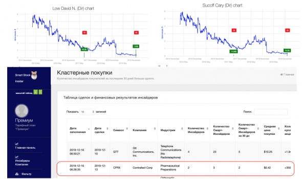 Текущая инсайдерская торговля . Покупки Смарт-Инсайдеров американских акций.