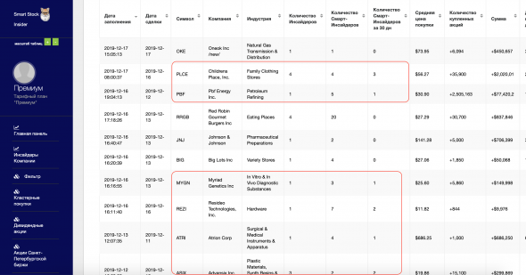 Текущая инсайдерская торговля . Покупки Смарт-Инсайдеров американских акций. Санкт-Петербургская биржа