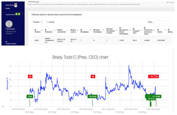 Текущая инсайдерская торговля . ALDX +40% и вот опять... Покупки Смарт-Инсайдеров американских акций.