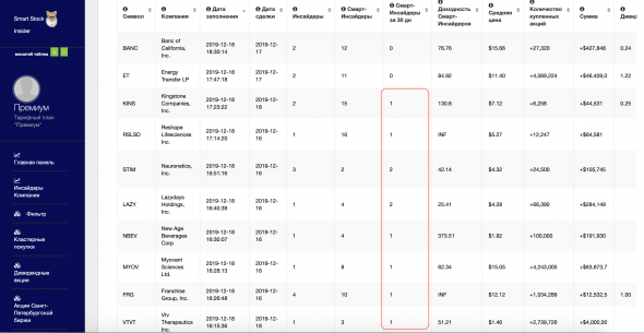 Текущая инсайдерская торговля . Покупки Смарт-Инсайдеров американских акций. Программа.