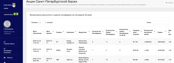 Текущая инсайдерская торговля . Покупки Смарт-Инсайдеров американских акций. Программа.