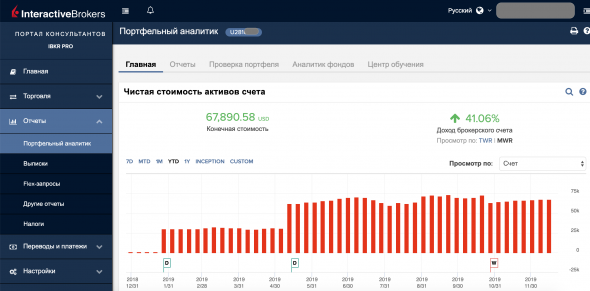 Результат +41% сначала года. InteractiveBrokers. Каникулы до января. С наступающими!