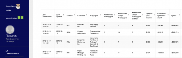 Текущая инсайдерская торговля . Покупки Смарт-Инсайдеров американских акций. Программа.