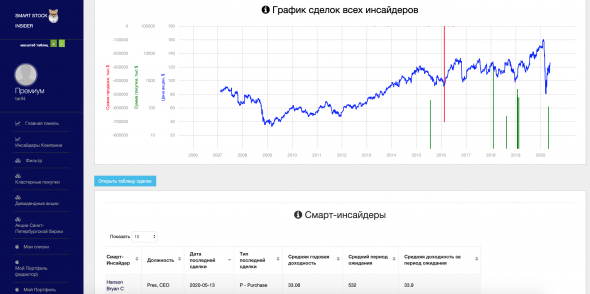 Сделки Смарт-Инсайдеров. Zimmer Biomet Holdings, Inc. (ZBH). CEO Hanson Bryan рост +14% за 7 дней.