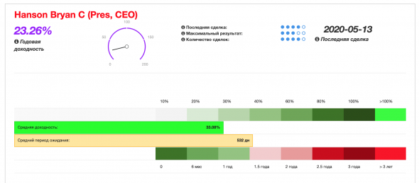 Сделки Смарт-Инсайдеров. Zimmer Biomet Holdings, Inc. (ZBH). CEO Hanson Bryan рост +14% за 7 дней.