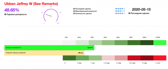 Покупать через русских брокеров американские акции с смарт-инсайдерами.