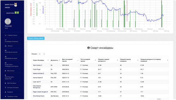 И снова о редких, но метких Смарт-Инсайдерах.
