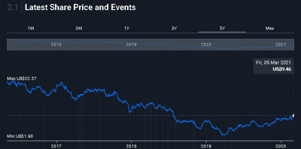 Дивидендный монстр (NYSE:AM)