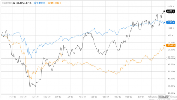 Дивидендный монстр (NYSE:AM)