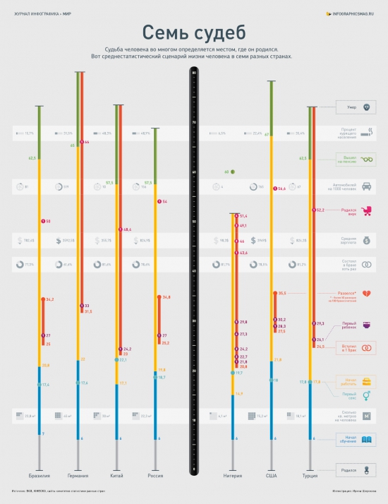 Инфографика о судьбах