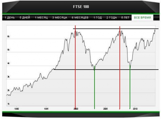 FTSE100