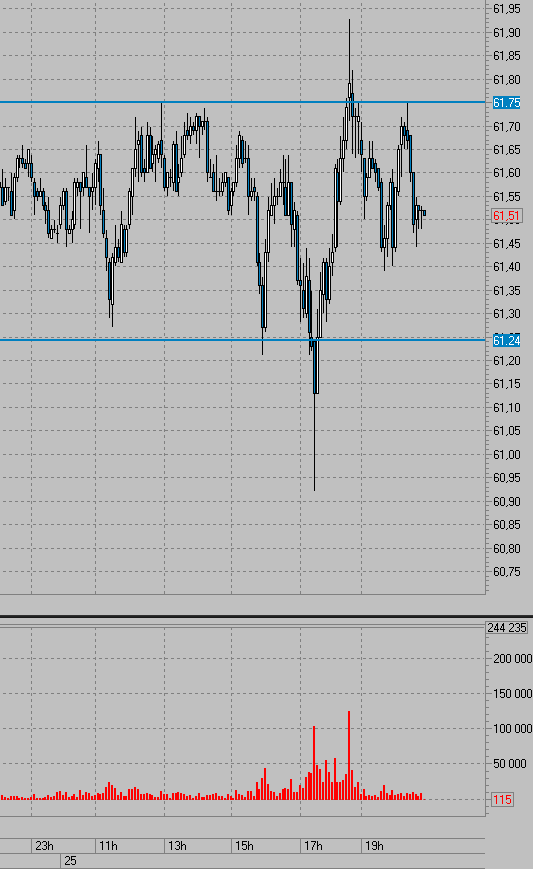 Нефть