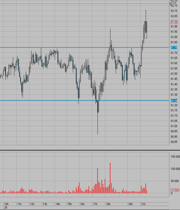 Нефть