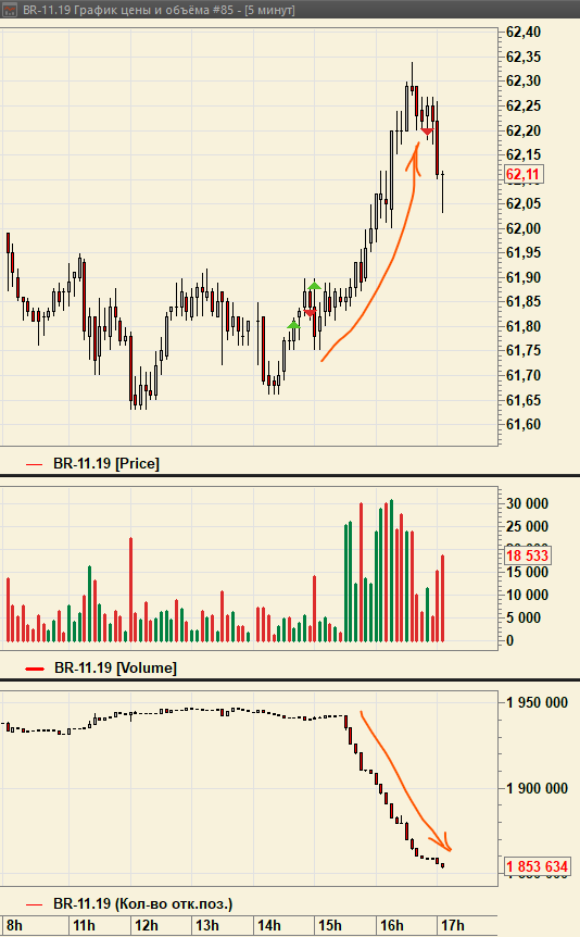 Нефть