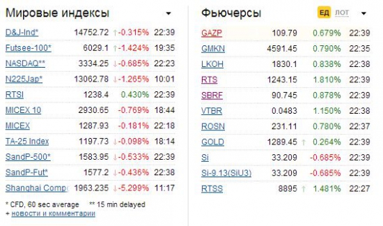 Что происходит с нашим рынком?