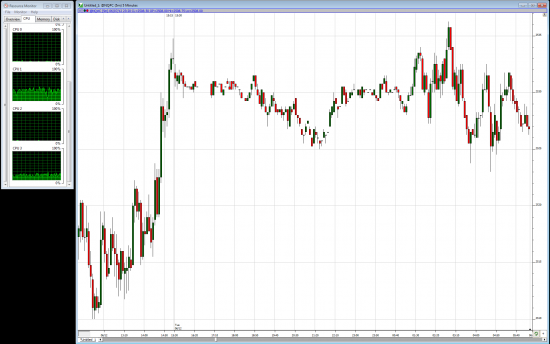 === NinjaTrader, Marketdelta, Multicharts, Sierrachart - кто это сожрал, а? ===