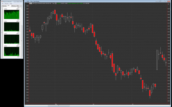 === NinjaTrader, Marketdelta, Multicharts, Sierrachart - кто это сожрал, а? ===