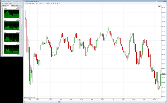 === NinjaTrader, Marketdelta, Multicharts, Sierrachart - кто это сожрал, а? ===