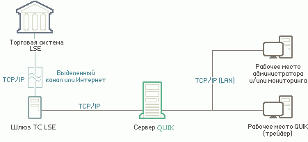 === Из QUIK теперь можно торговать на  London Stock Exchange ===